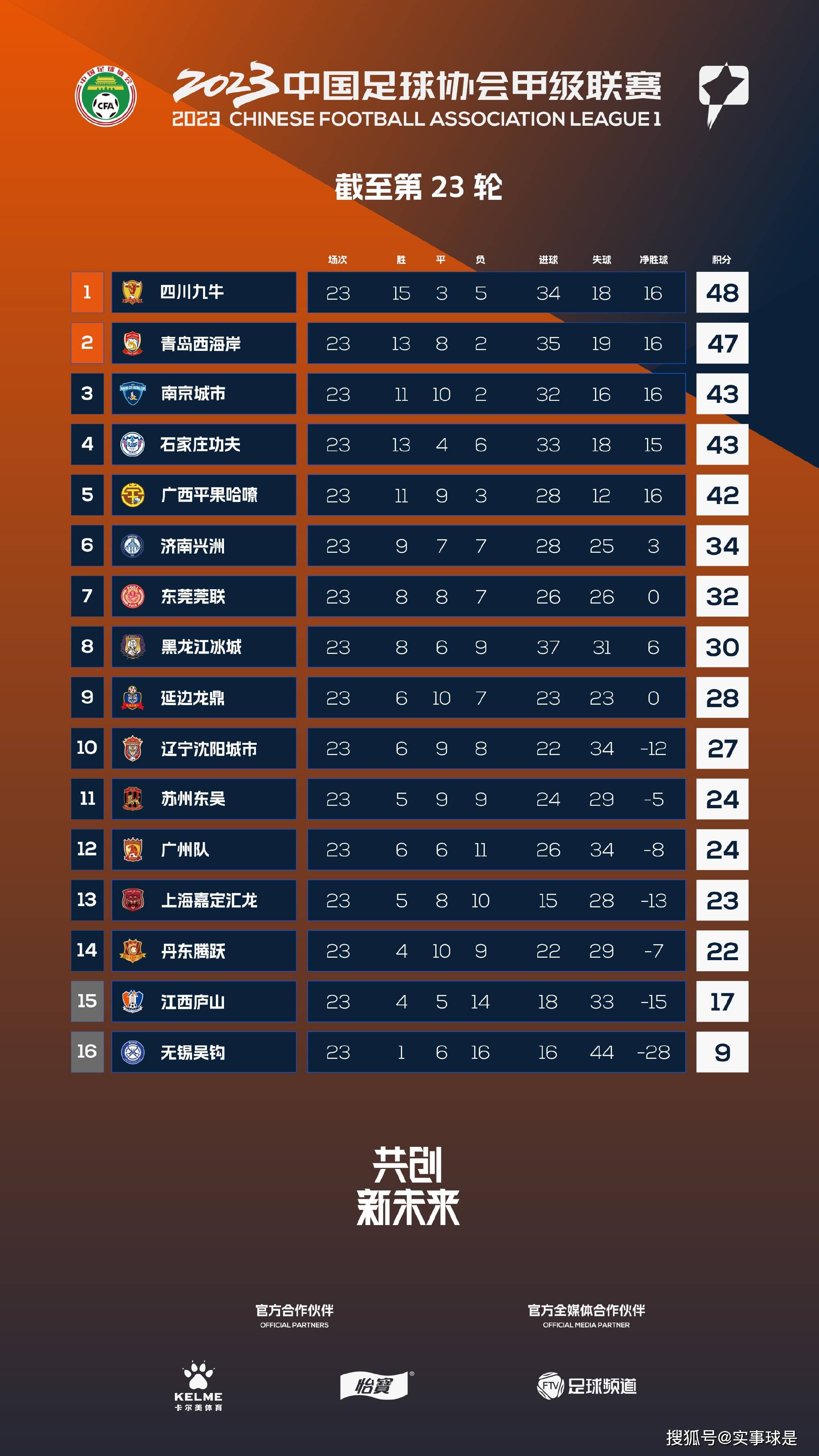 新合同期限到2026年，奥斯梅恩的工资将大幅提升，合同中包含解约金条款，球员预计明年1月将留在那不勒斯。